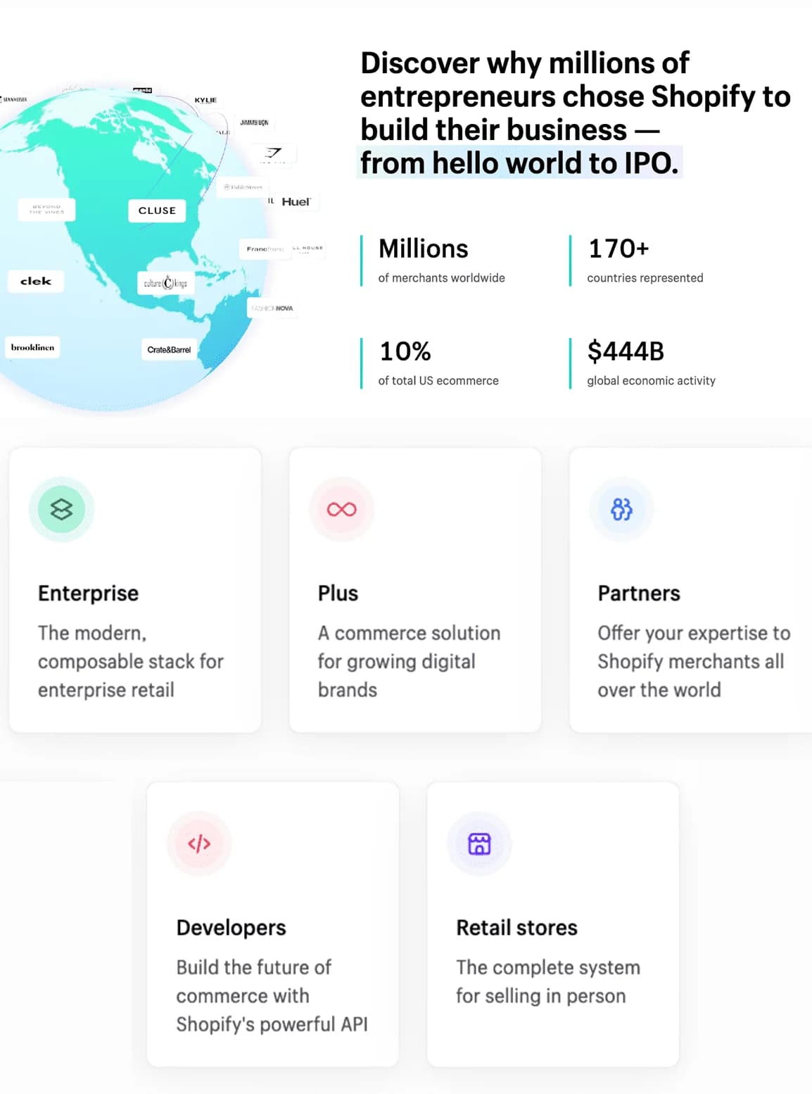 Shopify